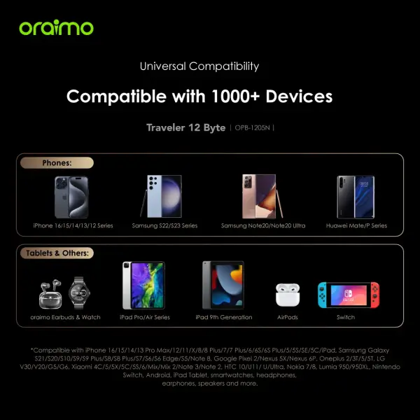 Oraimo Traveler 12 Byte | OPB-1205N Powerbank