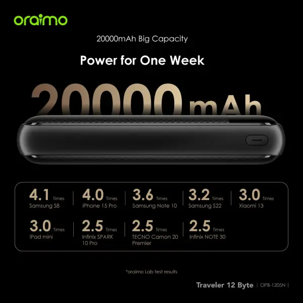 Oraimo Traveler 12 Byte | OPB-1205N Powerbank