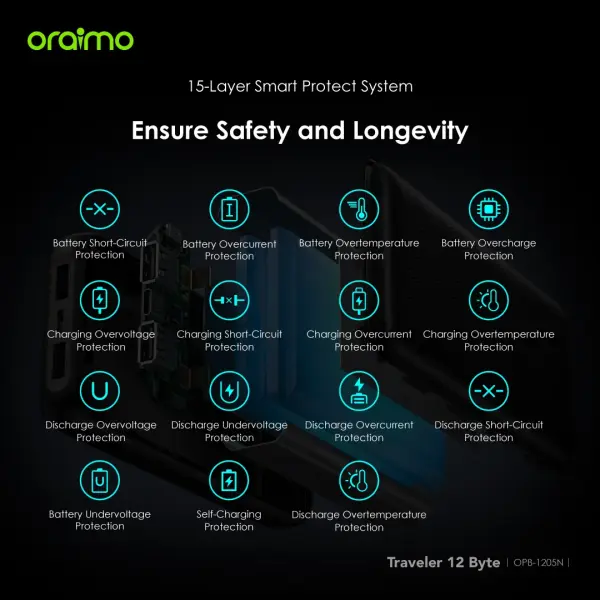 Oraimo Traveler 12 Byte | OPB-1205N Powerbank
