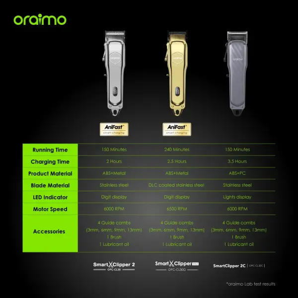 Oraimo SmartClipper 2C Professional Hair Clipper (OPC-CL30C)
