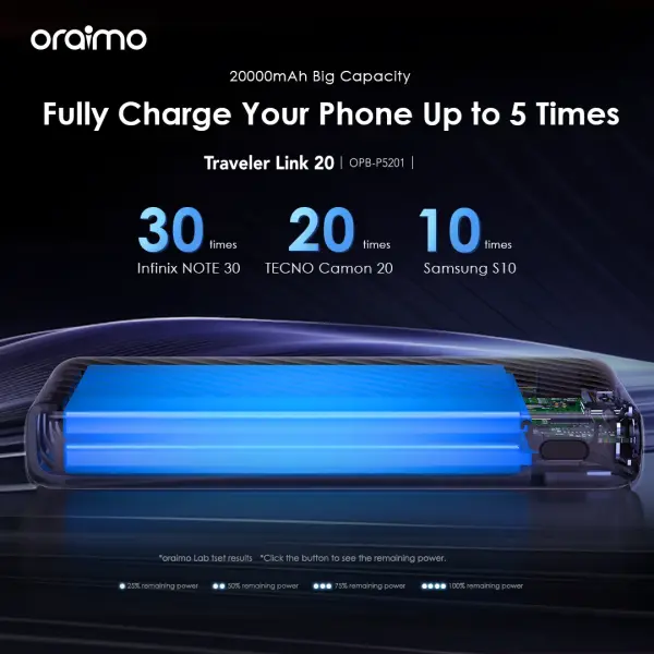 Oraimo Traveler Link 20 20000mAh 12W Power Bank (OPB-P5201)