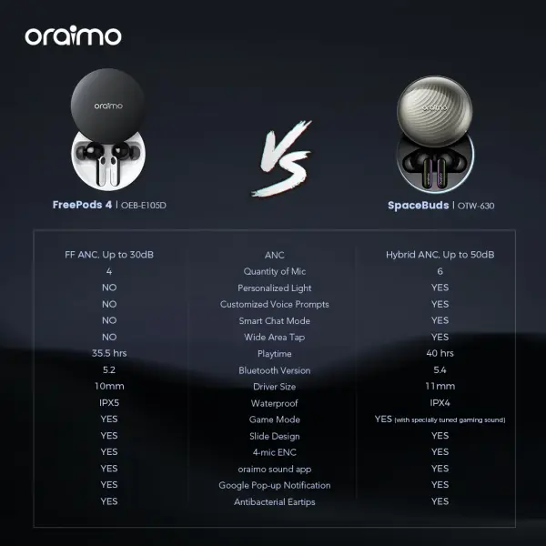 Oraimo SpaceBuds Hybrid ANC True Wireless Earbuds (OTW-630)